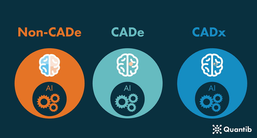 A 101 guide to the FDA regulatory process for AI radiology software