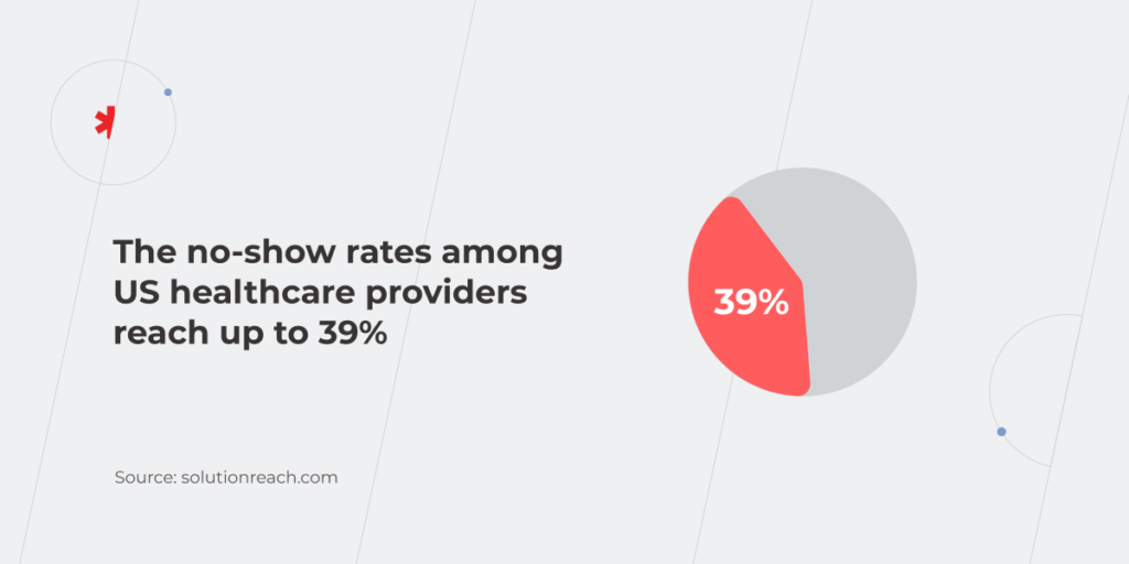 RPA in healthcare