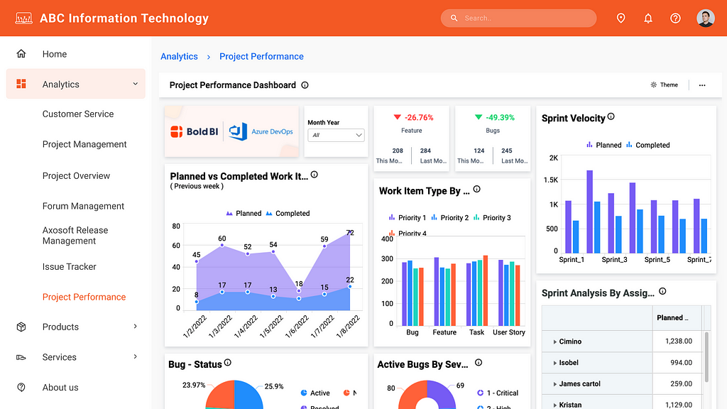 Project performance dashboard