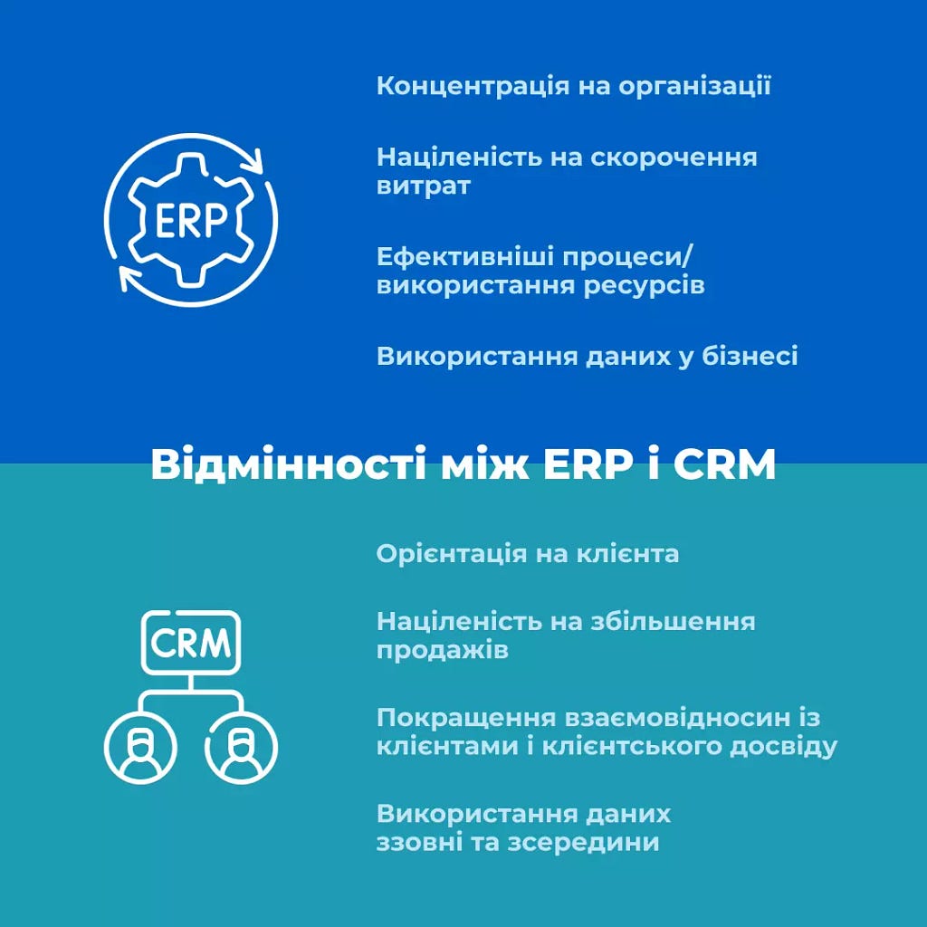Відмінності між ERP і CRM