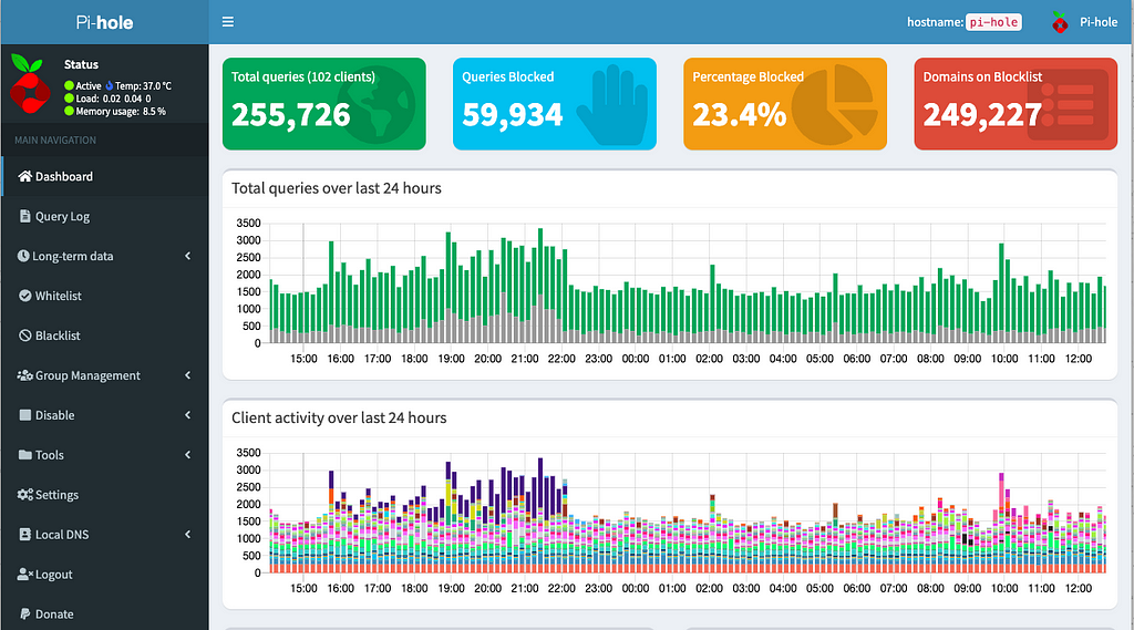 pi-hole dashboard