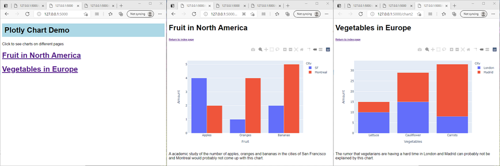 Realtime Data Visualization With Flask And Plotly – peerdh.com