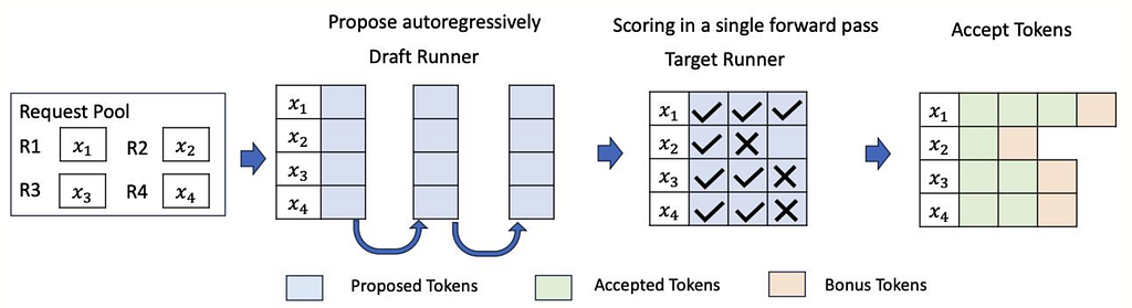 Adding Speculative Decoding to Andrej Karpathy’s NanoGPT (2026 edition)