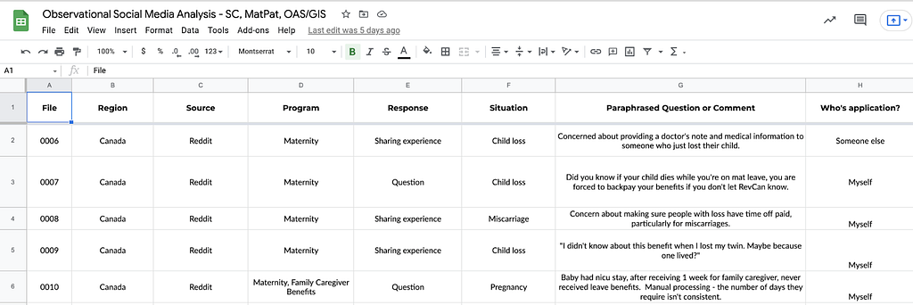 Screenshot of an observational analysis table with columns for ID, program, responses, and the paraphrased question.