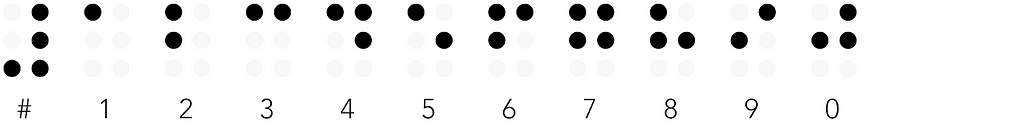 Braille numbers