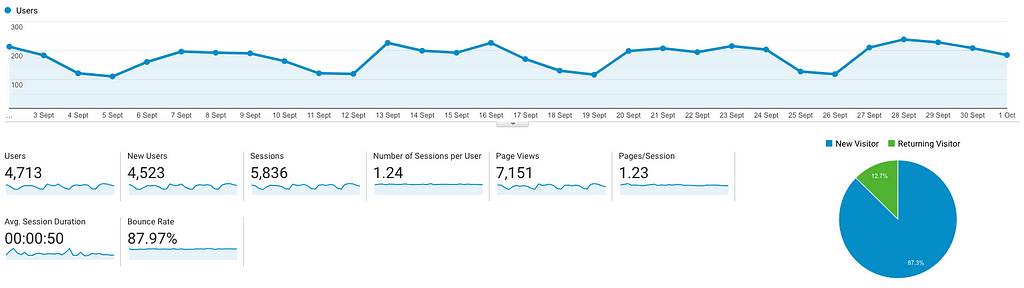 Website Traffic