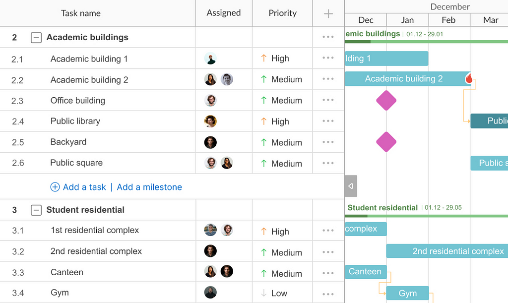 GanttPRO for managing construction resources