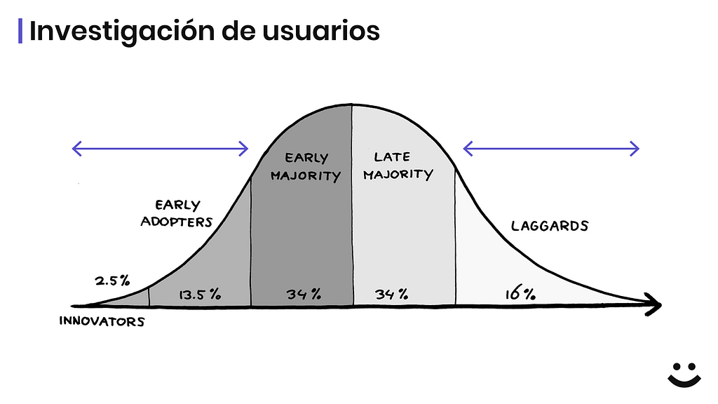 Entrevistas Curva Innovación