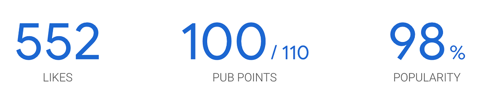 Screenshot of a package summary: 552 likes; 100/110 pub points; 98% popularity