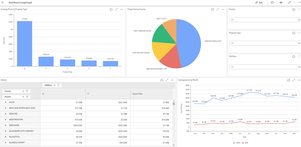 Land Registry Dashboard on Price Paid Data