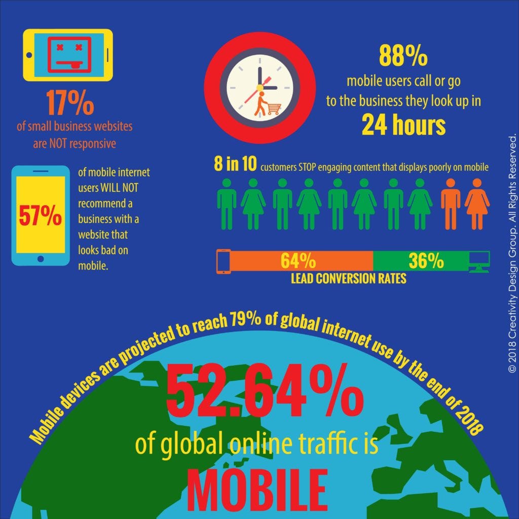 Business website mobile statistics