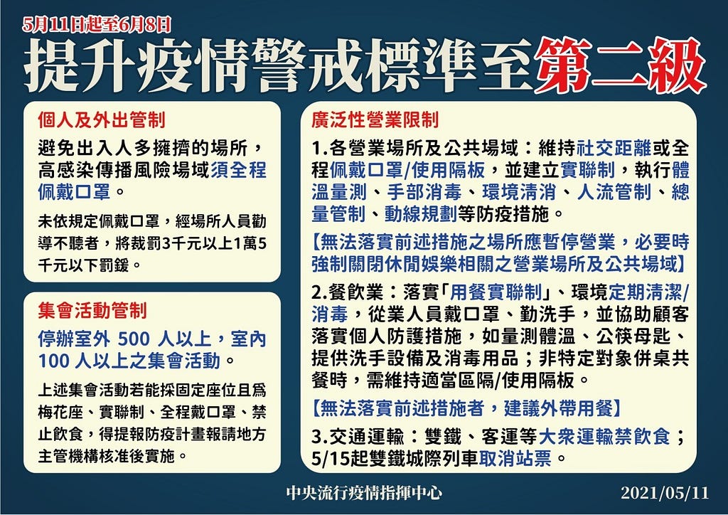 圖源來自中央流行疫情指揮中心https://covid19.mohw.gov.tw/ch/cp-4822-61174-205.html