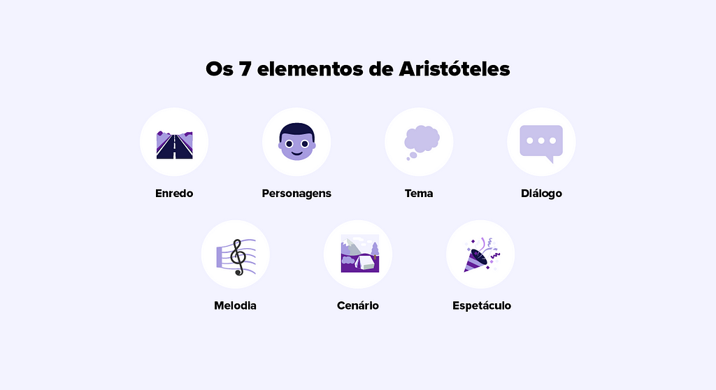 storytelling: aristotle's 7 elements