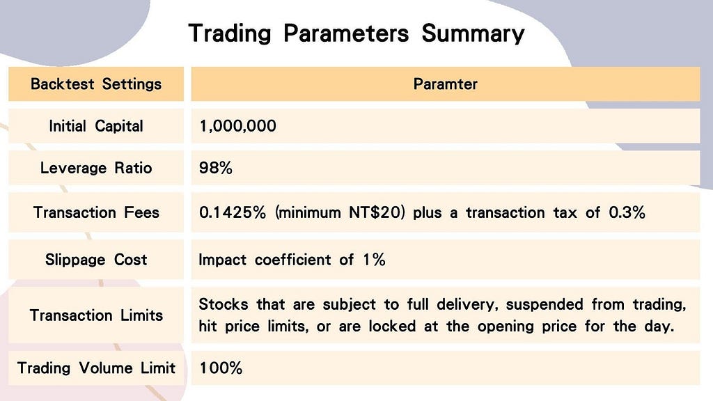 Trading Parameters Summary