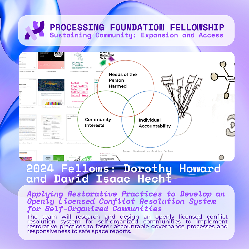 A purple graphic that reads, ‘Processing Foundation Fellowship Sustaining Community: Expansion and Access’ at the top with a grid of potential references on the left, diagram of restorative justice-centered, diagrams of relationships on the right. Below the image reads: 2024 Fellows: Dorothy Howard and David Isaac Hecht. Applying Restorative Practices to Develop an Openly Licensed Conflict Resolution System for Self-Organized Communities: The team will research and design an openly licensed conf