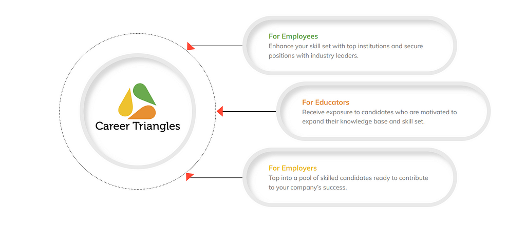 Career-Triangles-Connecting-the-3Es