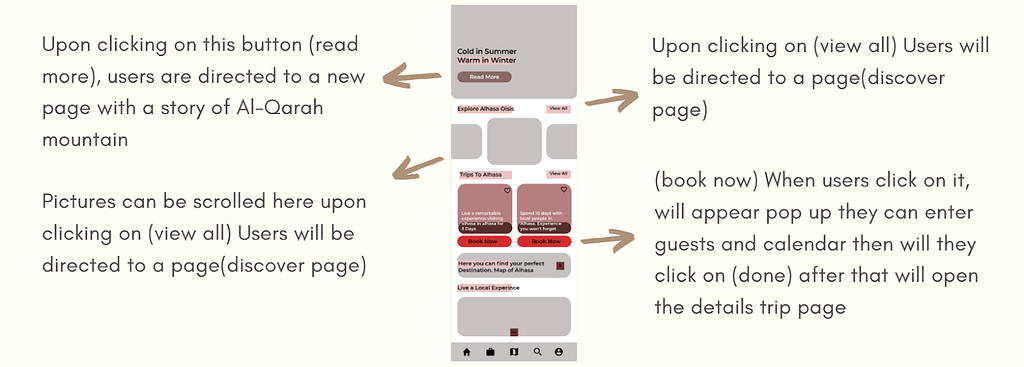 Example of annotated wireframes