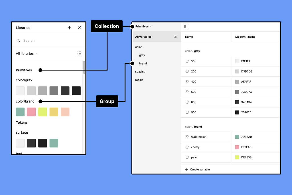 An image of how variable works; linking libraries of color style with variable windows that can be access during prototyping phase
