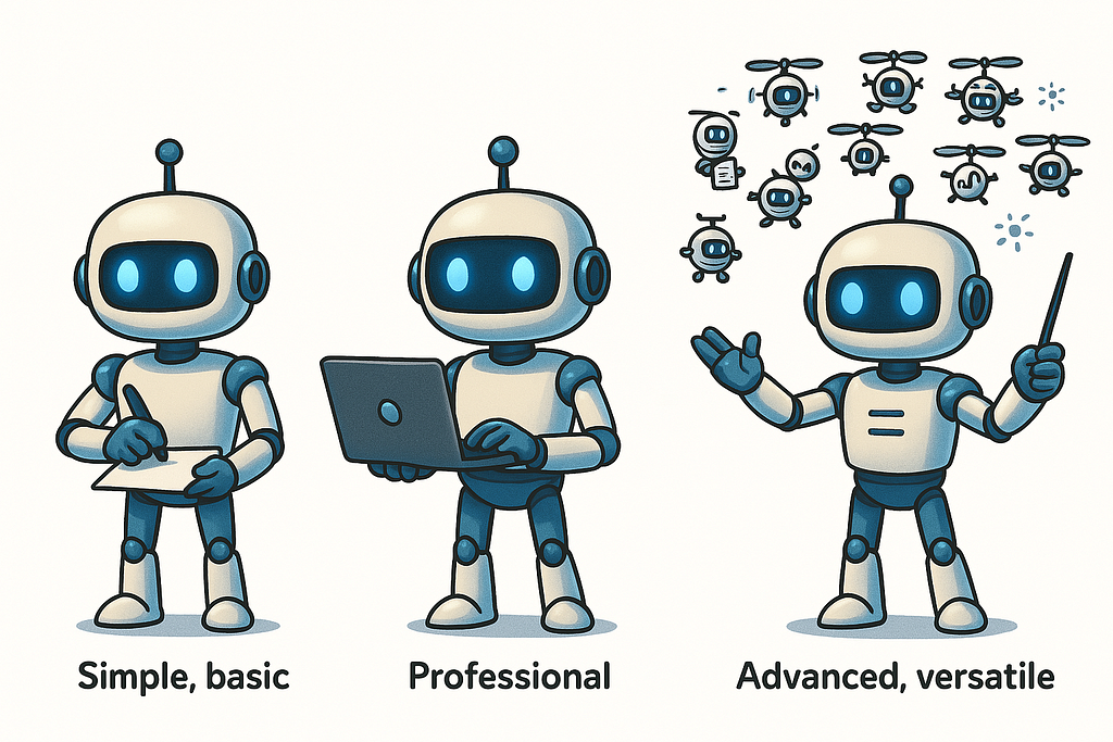 Three robotic figures representing the progression from basic generative AI to autonomous agents and finally to collaborative agentic systems, illustrating the key distinctions in capabilities and autonomy across the AI spectrum.