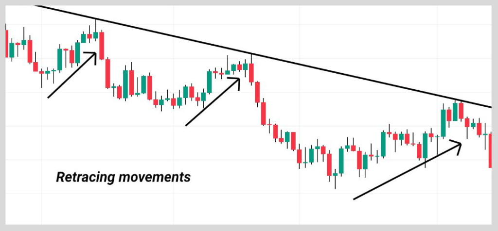 Chart Examples Of Retracement