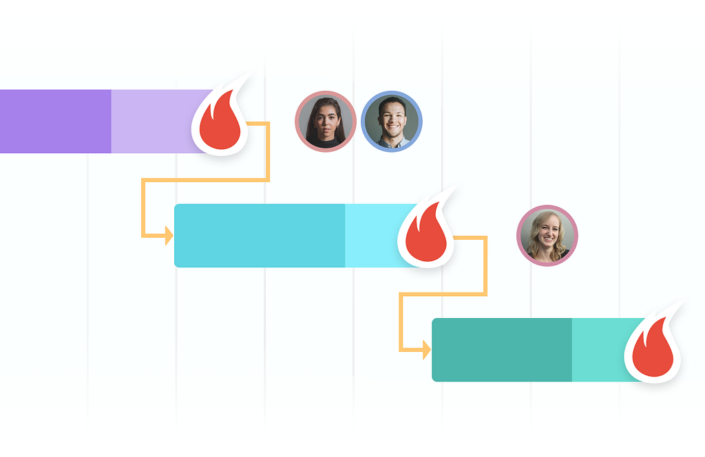 The example of a simple project timeline