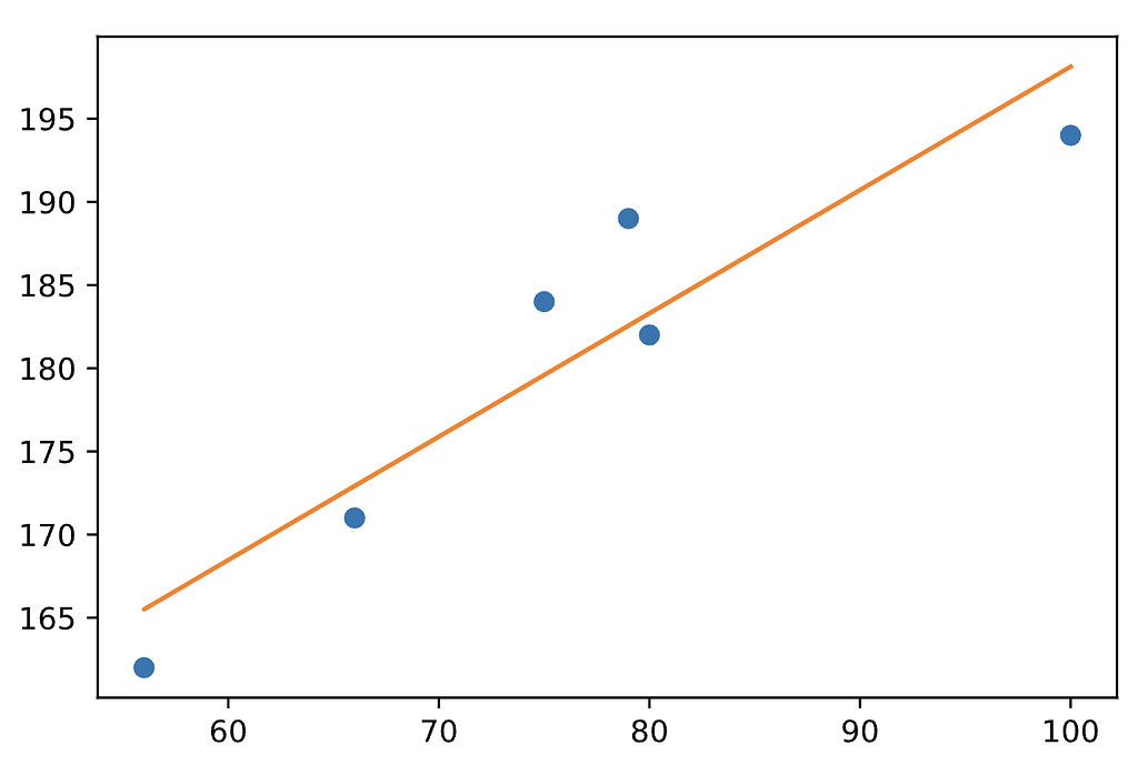 Quite a positive correlation, uh?