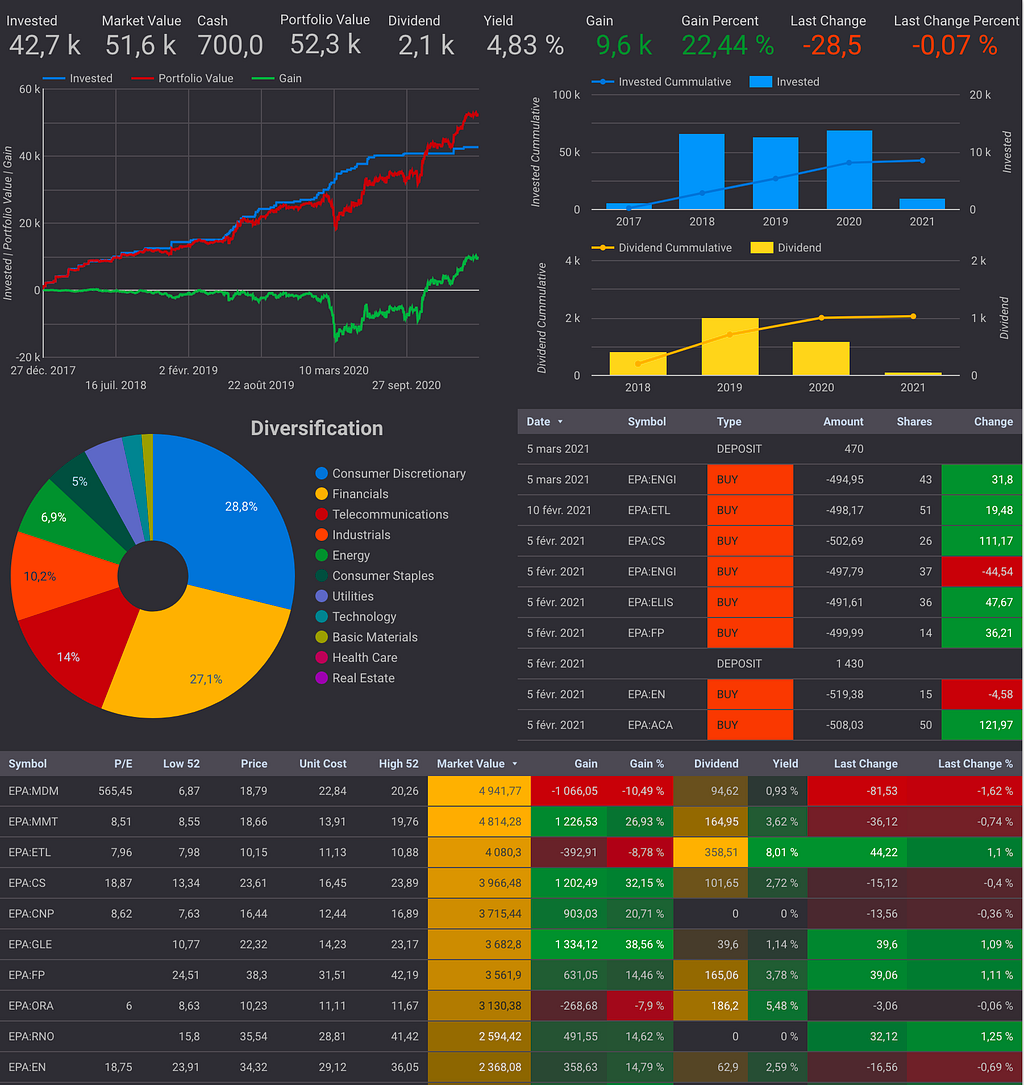 DIY Stock Portfolio Tracker With Google Sheets & Google Data Studio