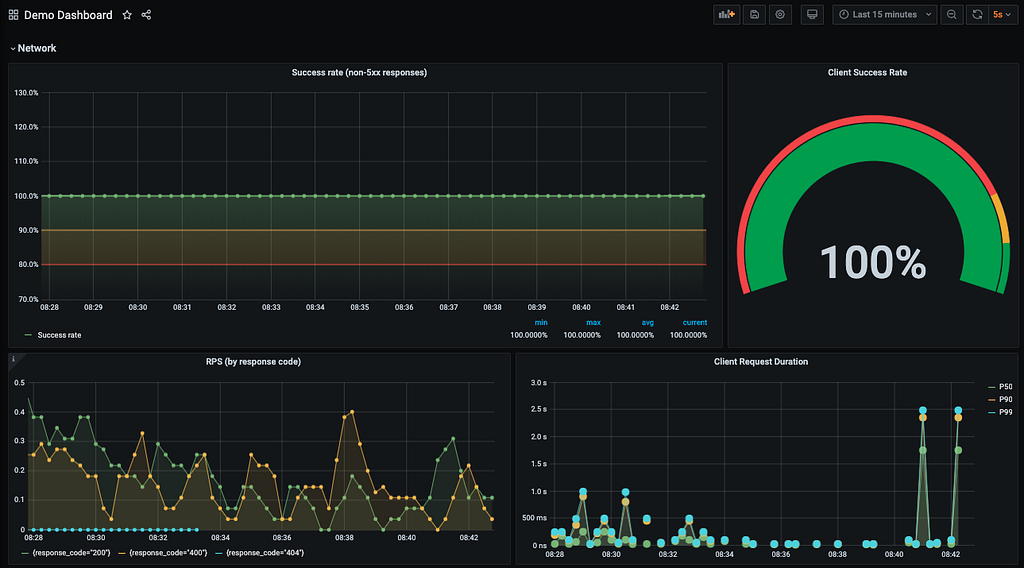 Improve Team DevOps — ensure consistent monitoring for your team /w ...