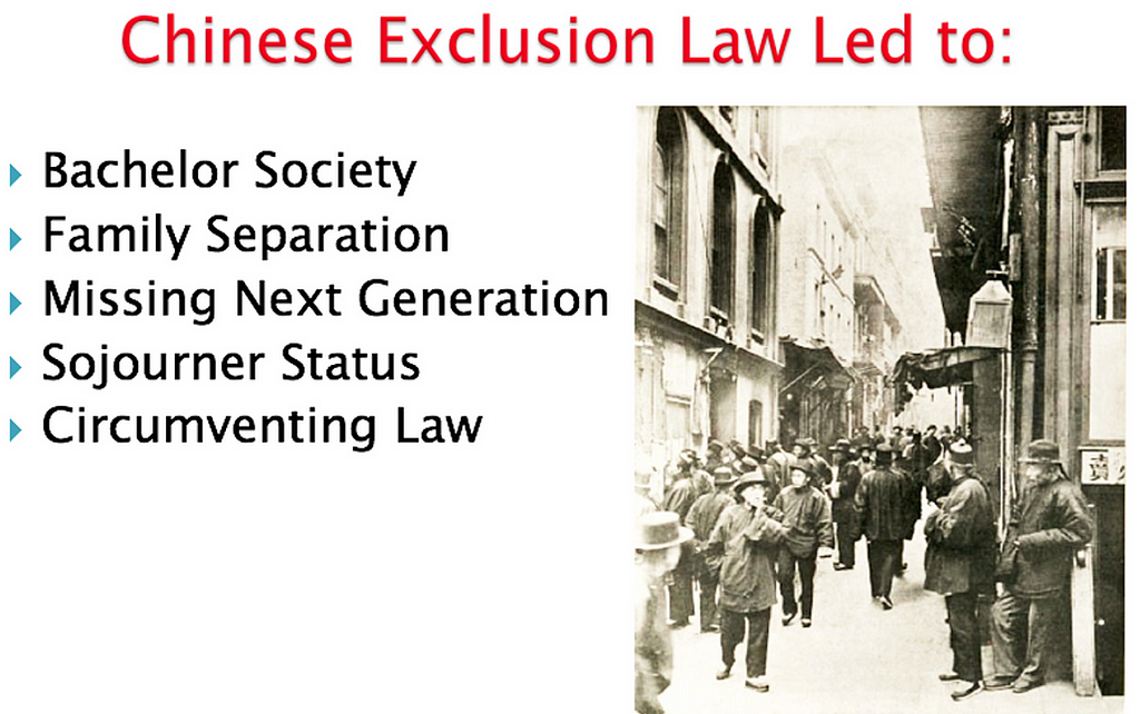 A picture that says Chinese Exclusion Law Led to: Bachelor Society, Family separation, Missinng next generation, Sojourner Status and Cirumventing law.