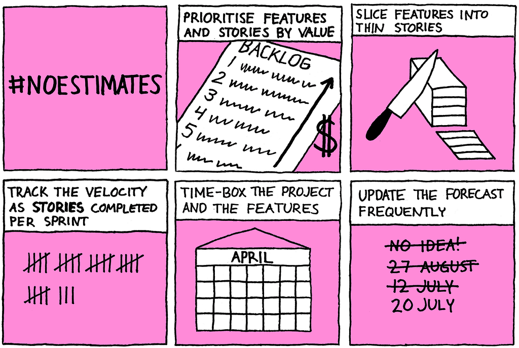 NoEstimates as summarized by Magnus Dahlgren