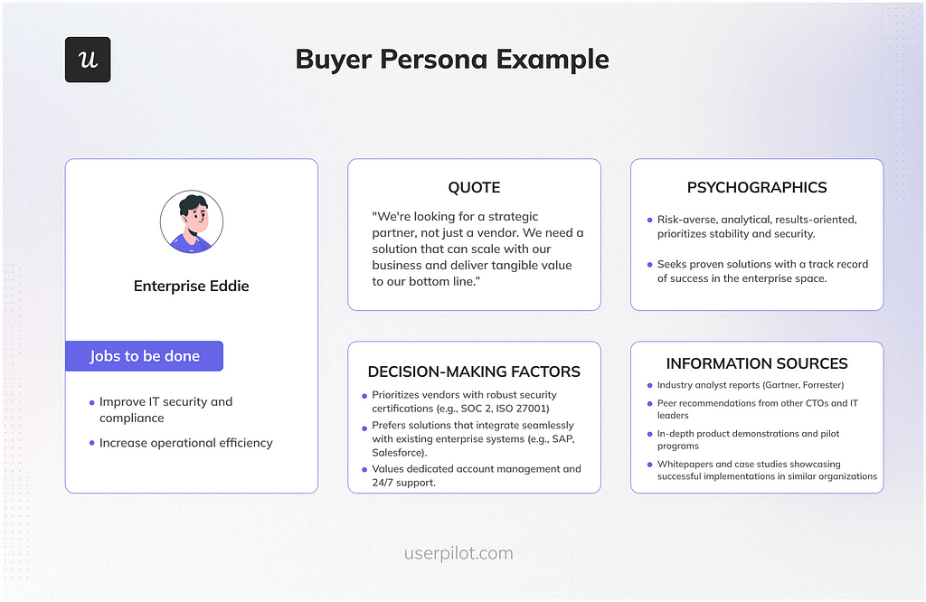 buyer persona examples