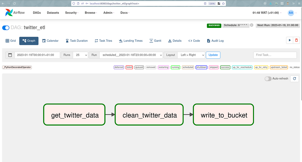 https://github.com/mikekenneth/blogpost_resources/raw/main/twitter_data-lakehouse_drill_superset/airflow.png