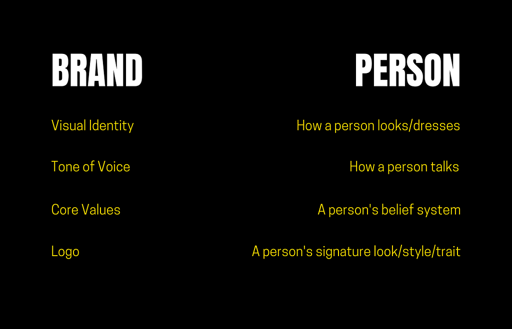 2 columns that compare ‘a brand’ and ‘a person’, and their traits.