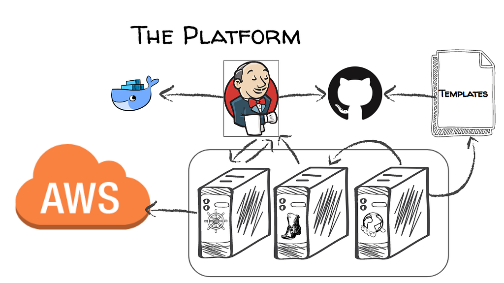 A diagram of the Kenshoo Microcosm platform architecture