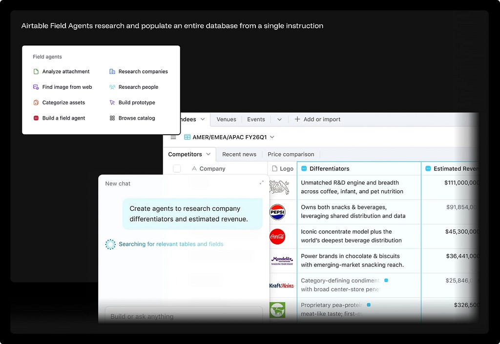 Airtable interface showing a Field Agents menu (Analyze attachment, Research companies, Find image from web, Categorize assets, Build a field agent) and a Competitors table with AI-populated Differentiators and Estimated Revenue columns for companies including Pepsi, Coca-Cola, Mondelēz, and Kraft Heinz.