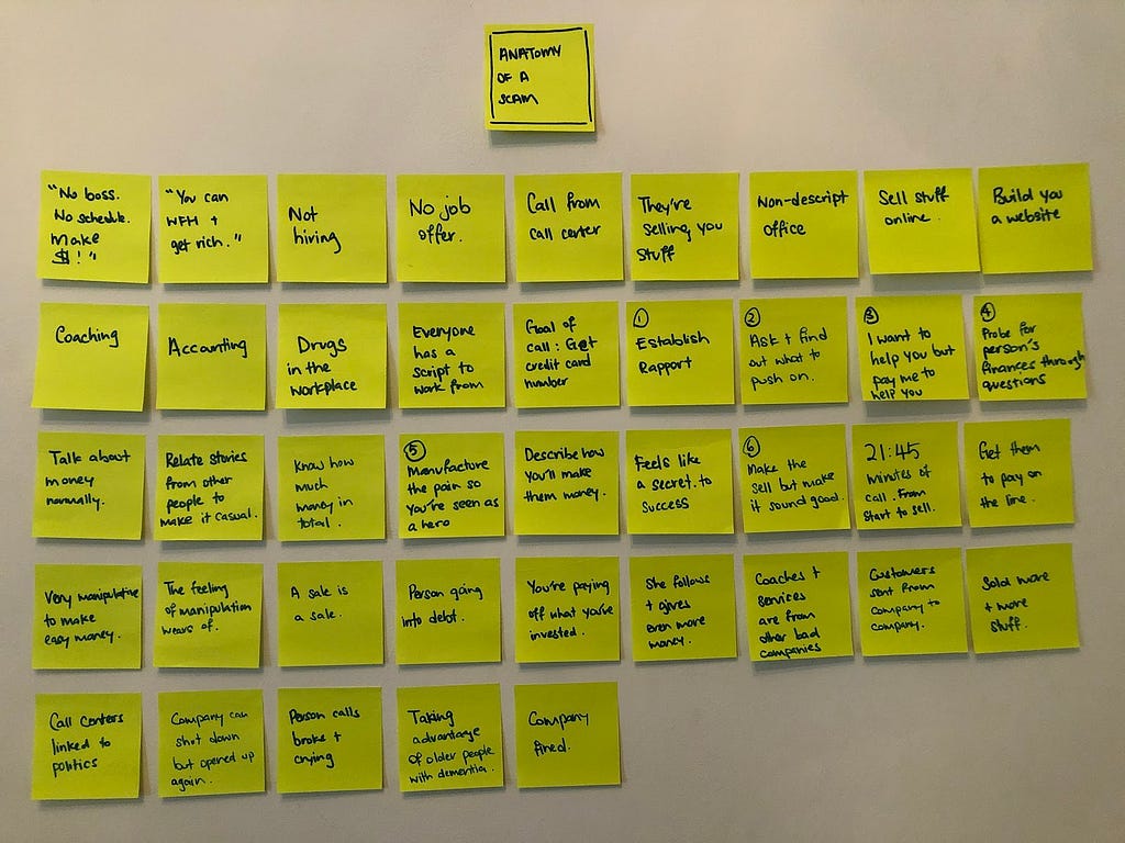 A wall of very organised sticky notes.