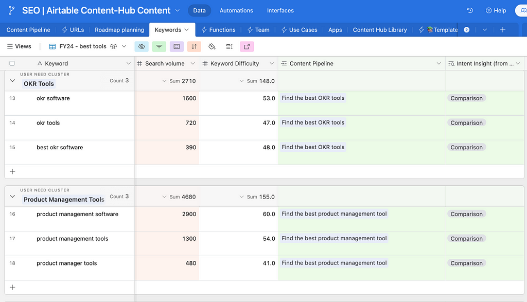 Airtable SEO project management tool