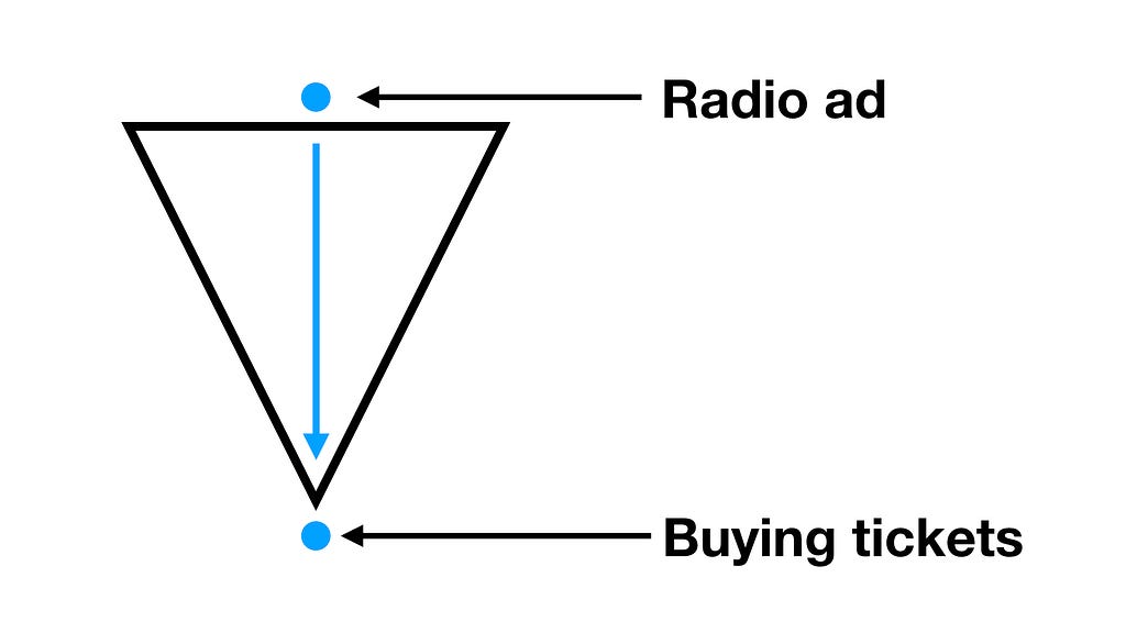 simple-customer-journey-marketing-funnel-sales-funnel-power-point.001