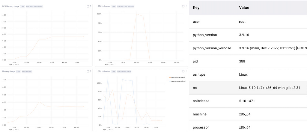 A screenshot of the system metrics of our Fast RCNN experiment, as logged in the Comet UI.