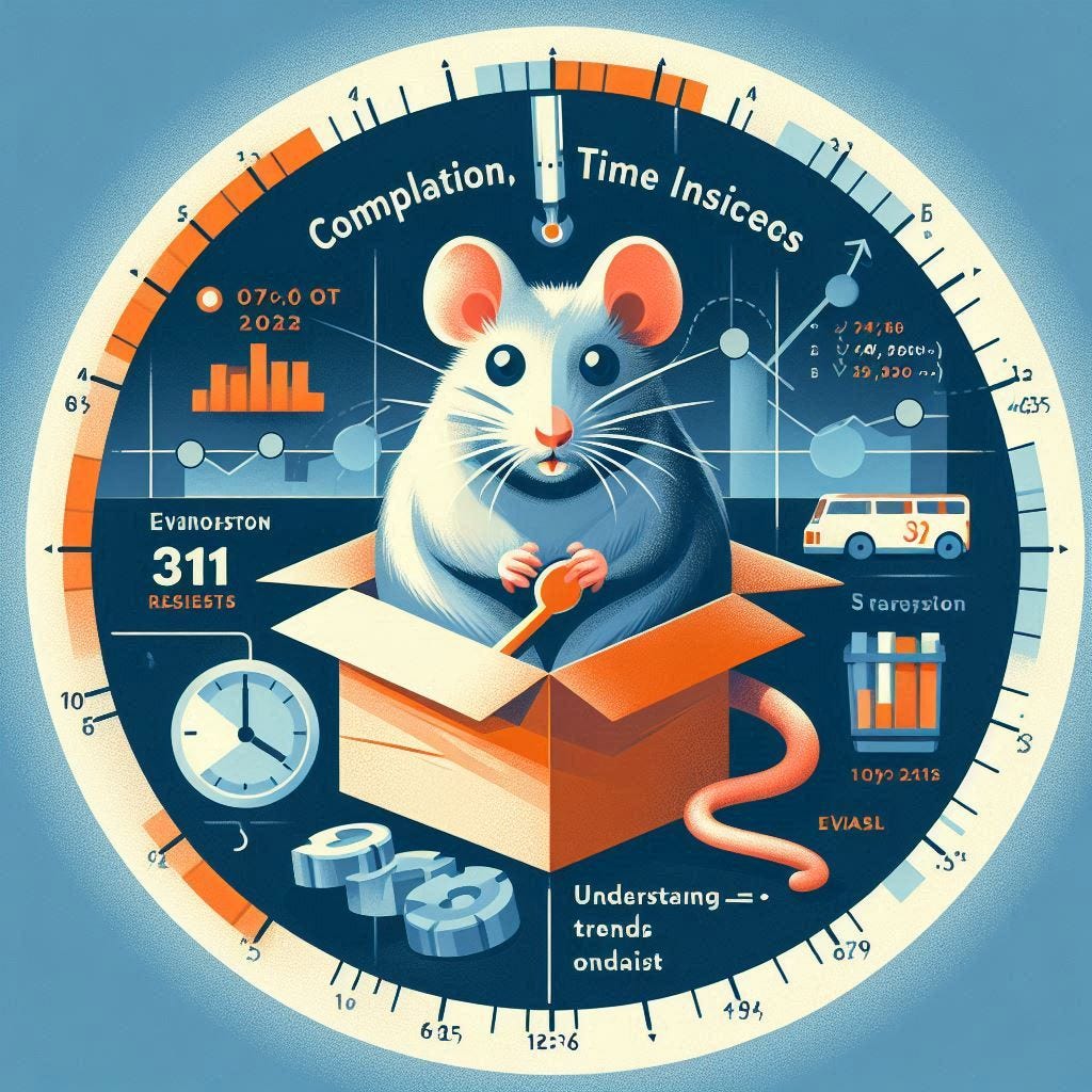 SQL project visual representation for ‘Analyzing Completion Time of Evanston 311 Requests — Understanding Trends and Optimizing Service Delivery’ with a focus on rodent issues, particularly rats