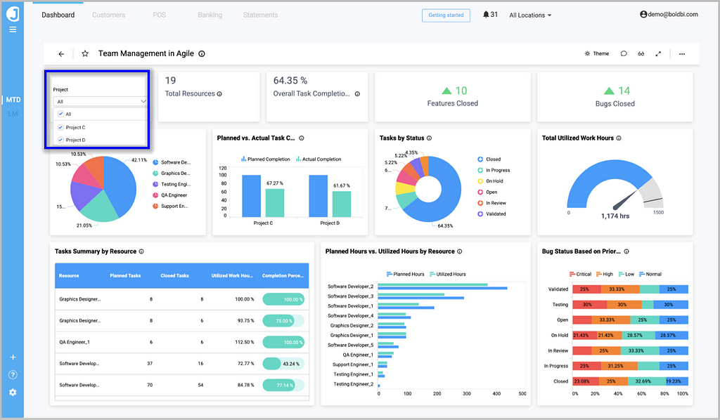 Manager2 Dashboard View