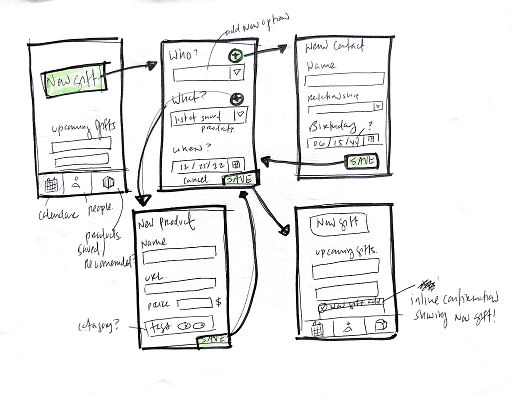 My low-fidelity screen flow sketches for the “add a new gift” task.