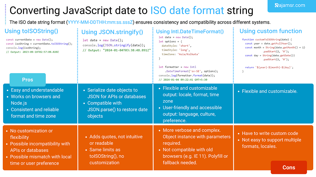 JavaScript date to ISO date format string