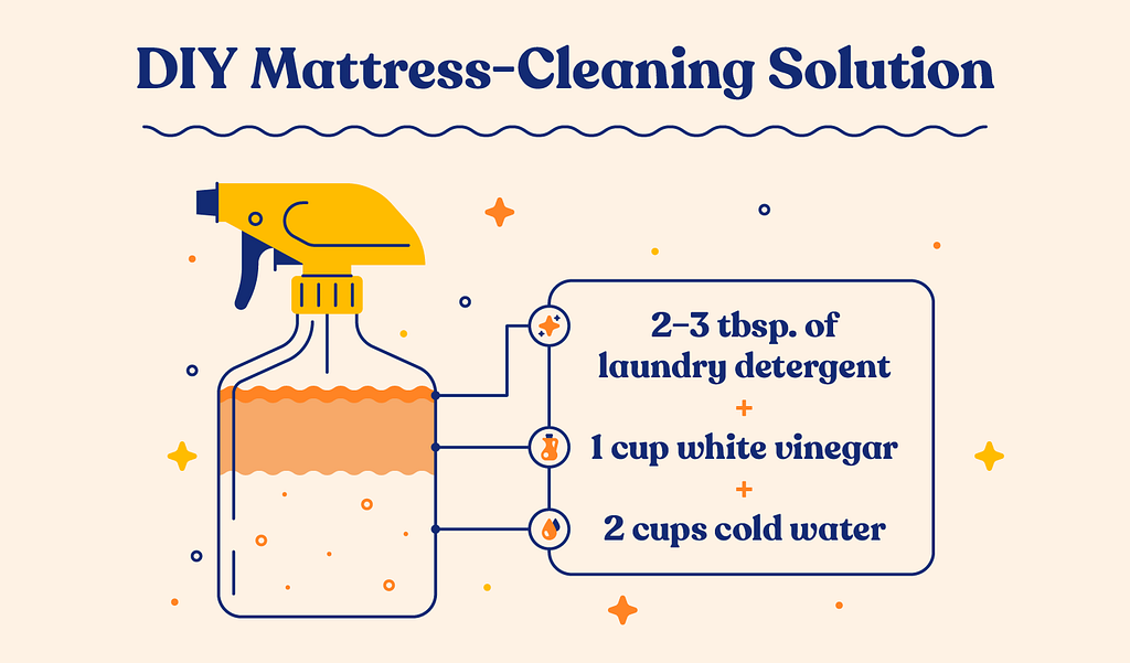 Clean Pee from Mattress: Quick & Easy Stain Solutions