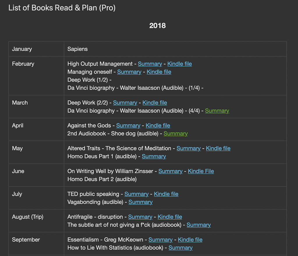 My reading list schedule with books and summaries seperated into their planned month.