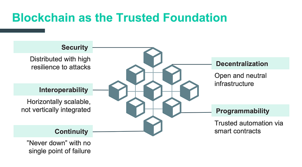 Blockchain as trusted foundation for smart home IoT