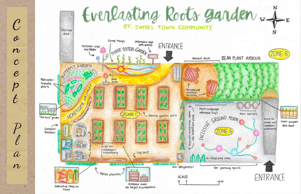 A bird’s eye view of the winning team’s design for the St. James Town Co-op Community Garden.