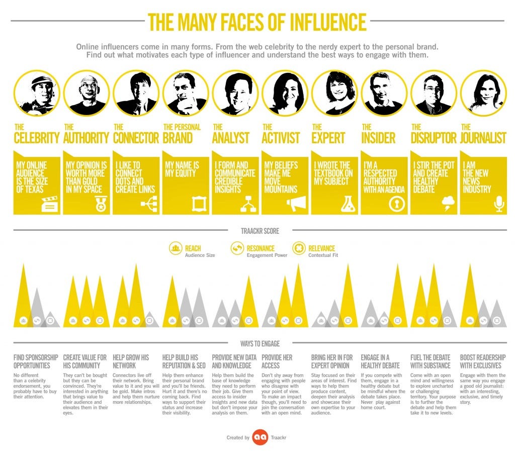 Influencer Infographic