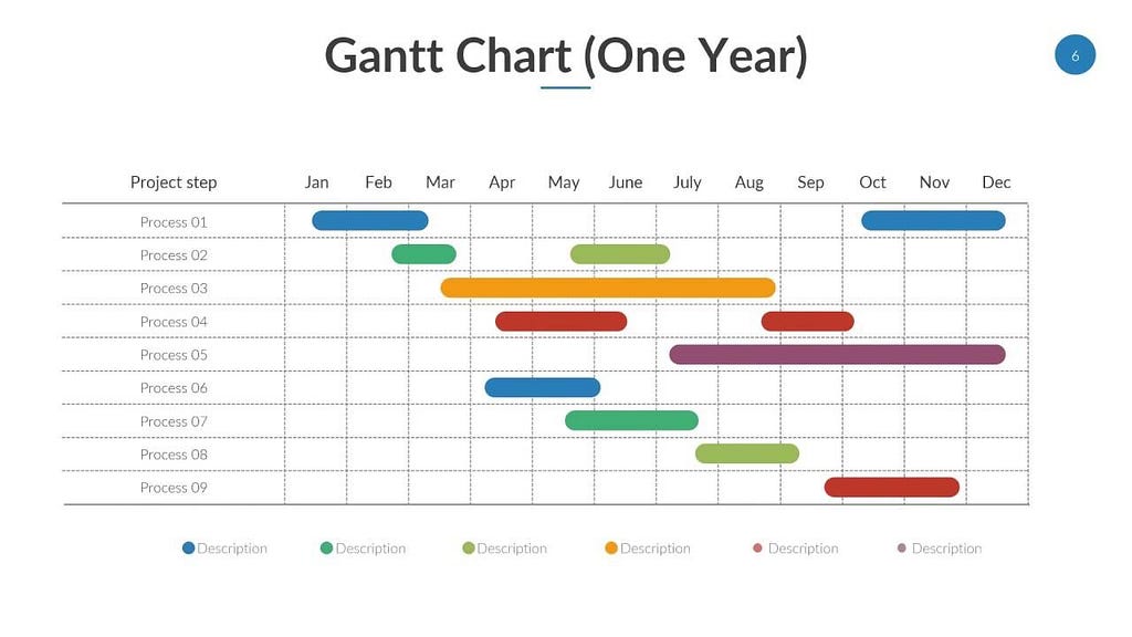 How to Make an Agile Gantt Chart™ in Just 2 Steps | LaptrinhX