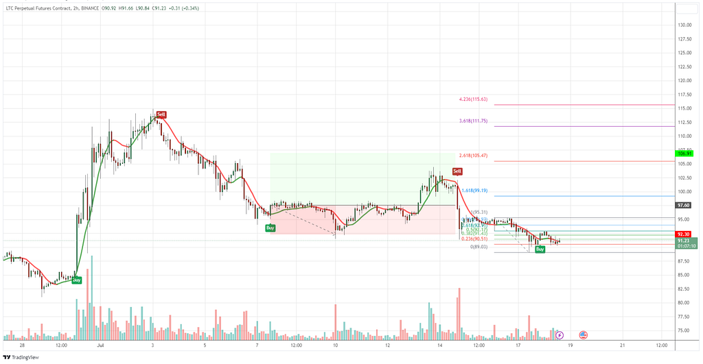 Automated stop loss with Alert2Trade